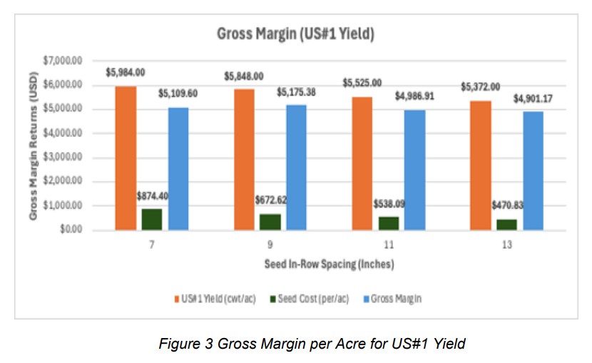 Potato ec figure 3.jpg